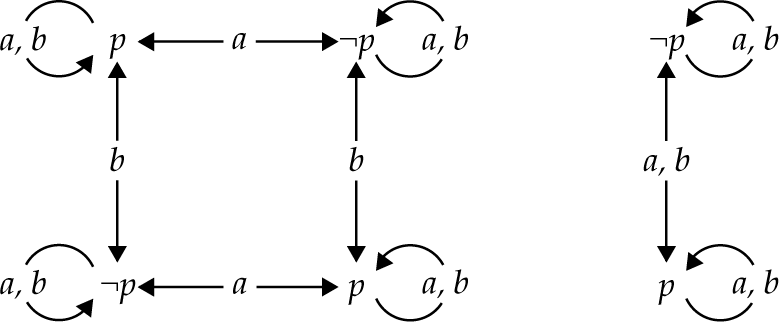 Hoofdstuk 7 Complexiteit van berekeningen voldoen aan vooraf gegeven Boolese specificaties, of dat van een multiactorsysteem dat moet voldoen aan vooraf gegeven kennislogische eisen.