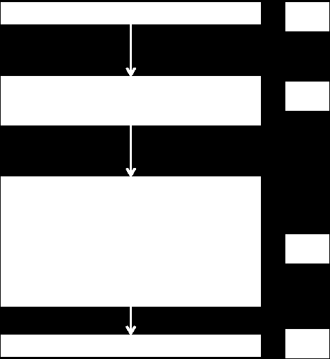 Enige potentiële Cochrane review met een focus op alginaat is van Dumville ([40]) uit 2011. Dit blijkt echter een protocol te zijn, waarvan de resultaten nog niet bekend zijn.