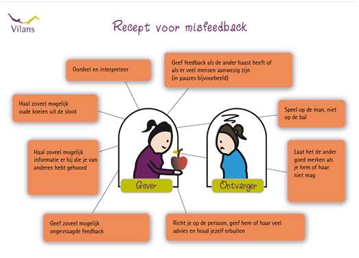 1. Informeer of de ander openstaat voor feedback; Ik wil even terugkomen op wat er net gebeurde, kan dat nu? 2.