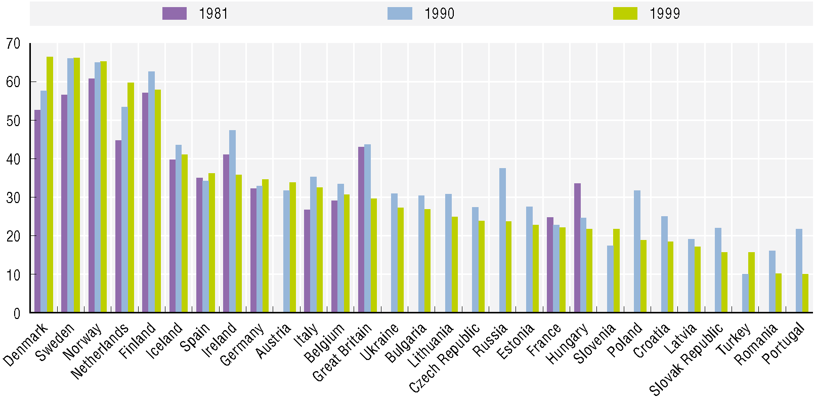 8 Sociale verbanden en waarden Wanneer men gevraagd wordt, Vertrouw je andere mensen over het algemeen?