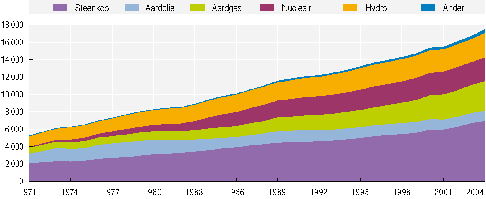 9 Duurzame welvaart? onstilbare honger naar meer, wat vragen oproept omtrent duurzaamheid in een wereld met een beperkte hoeveelheid hulpbronnen en groeiende bevolkingen.