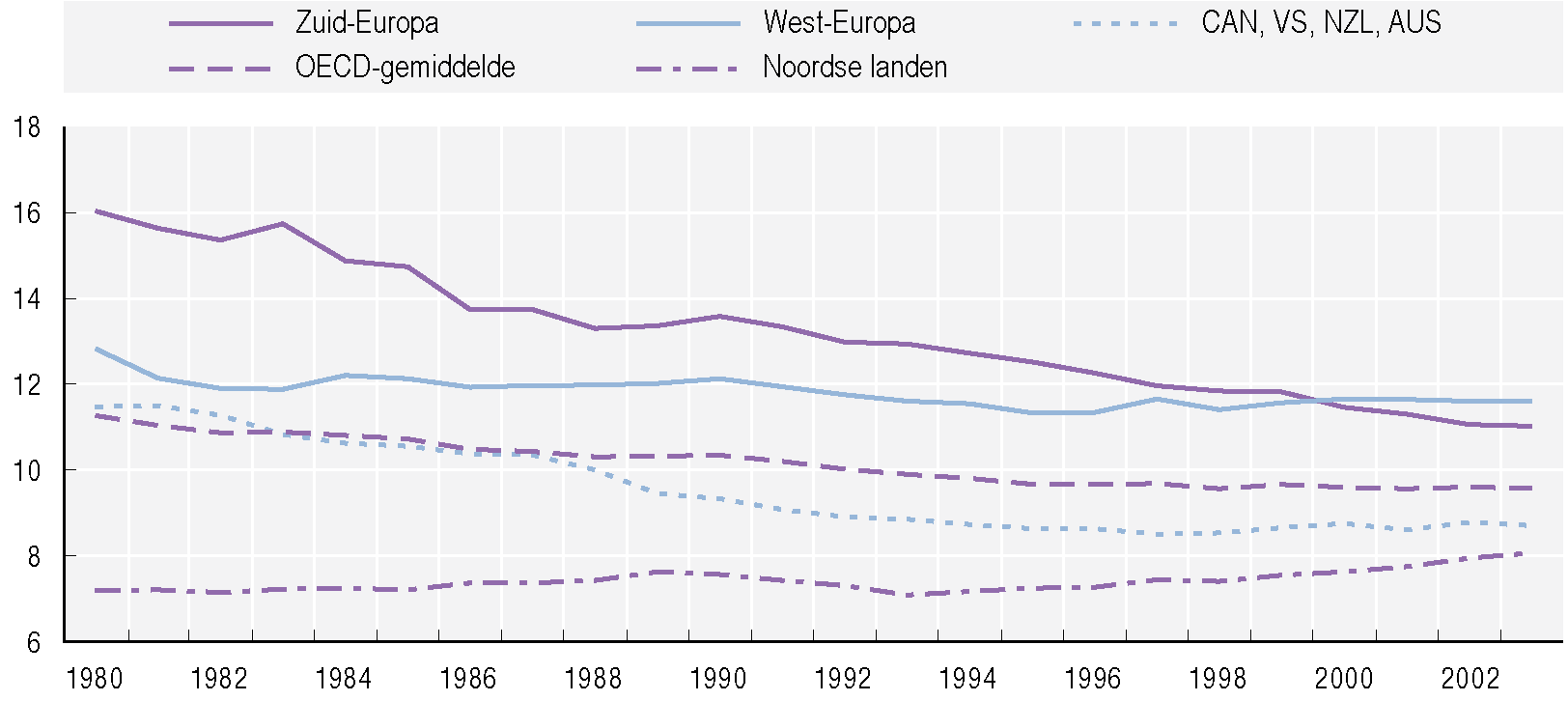 9 Duurzame welvaart? Leefstijlen met gezondheidsrisico s De groeiende welvaart heeft over het algemeen een positieve invloed gehad op de gezondheidssituatie in de OECD-landen.