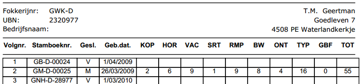 volledige stamboek raadplegen.