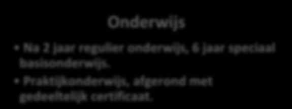 Type Interventie (25) Jongedame, 19 jaar oud Gezinssituatie: Positief/Negatief: Woont thuis bij ouders.