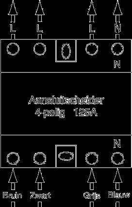 Draden van de stuurkringen Kleurcode De eventueel aanwezige draden van de stuurkring hebben de volgende kleurcode: 1. wit TUT tweevoudig uurtarief 2. rood UNT uitsluitend nachttarief inschakelen 3.