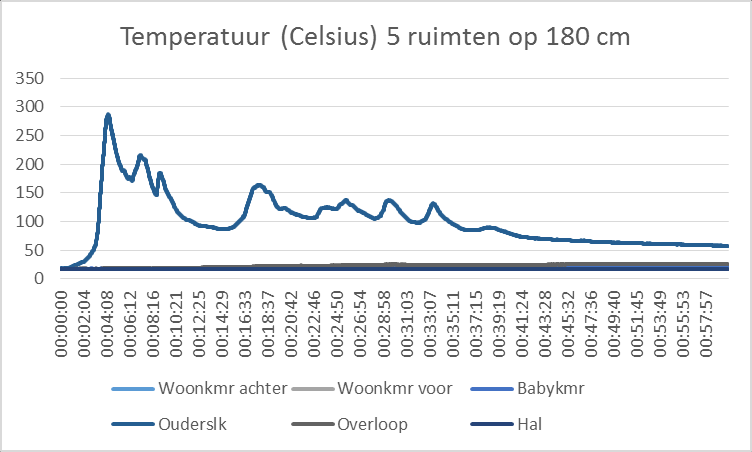 Analyse test 1 5.7.