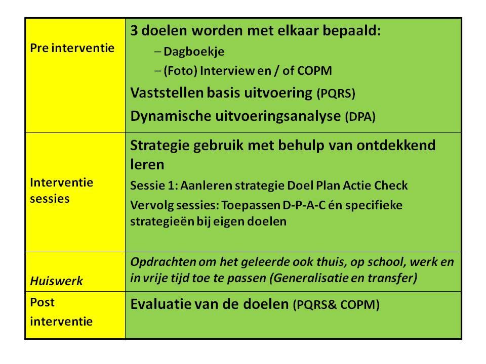 De CO-OP benadering kent een eigen structuur die in onderstaand schema in beeld is gebracht.