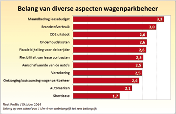 Een andere conclusie is dat de jaarlijkse veranderingen in dit systeem voor de Belastingdienst bijna niet meer uitvoerbaar zijn! Dat is toch van de zotte! Tijd voor verandering, schrijft Wiebes.