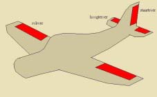 Profielwerkstuk Besturing van het vliegtuig We hebben nu gezien hoe de krachten op een vliegtuig ervoor kunnen zorgen dat het vliegtuig in de lucht blijft. Maar nu hebben we nog een probleem.