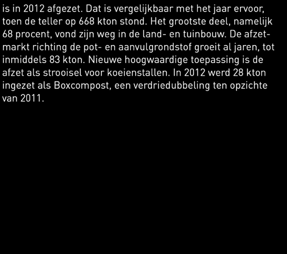 2010 2011 2012 660 land- en tuinbouw pot- en aanvulgrondsector recreatie/groenvoorziening particuliere sector glas-tuinbouw GWW/civiele sector Boxcompost overig 394 69 14 13 1 23-120 405 80 19 17 7