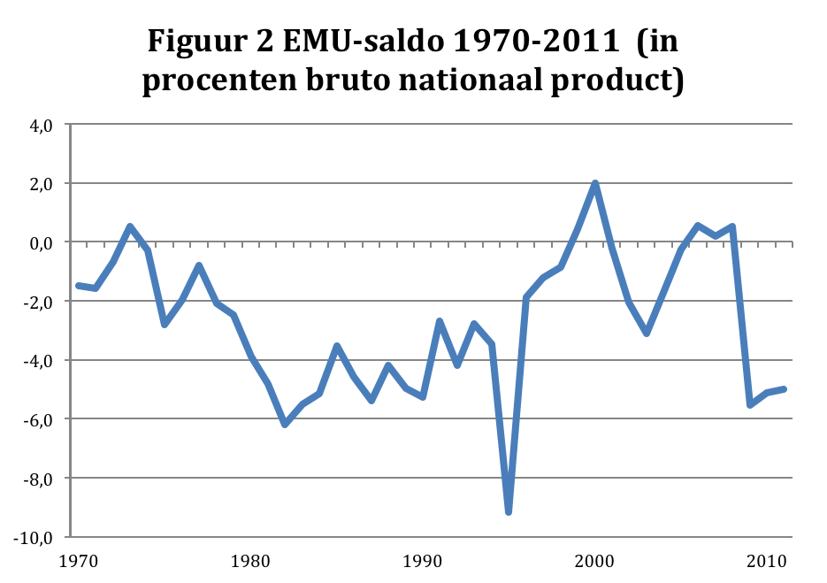 Tabel 2 Economische rampjaren in Nederland 1807-2006) (reële dalingen van inkomen en consumptie per hoofd van meer dan 10%) Jaar Bruto nationaal inkomen per Jaar Consumptie per hoofd hoofd 1944-33,7%