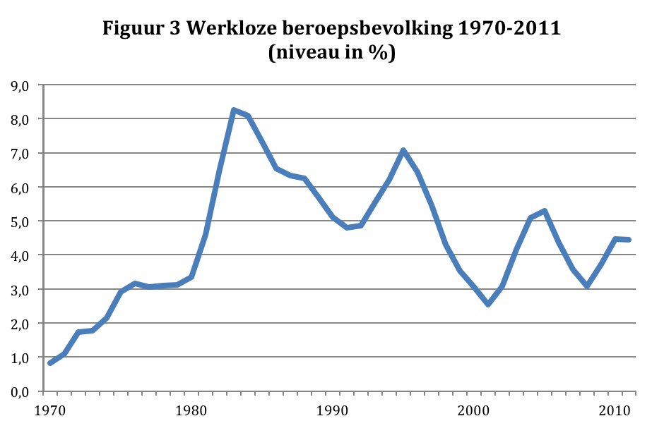 Het EMU tekort bedroeg over 1970-2011 gemiddeld 2,7% met een standaarddeviatie van 2.3. Op grond van deze gegevens is de ondergrens van de indicator op 4% gesteld en zijn de grenswaarden bepaald. 3.