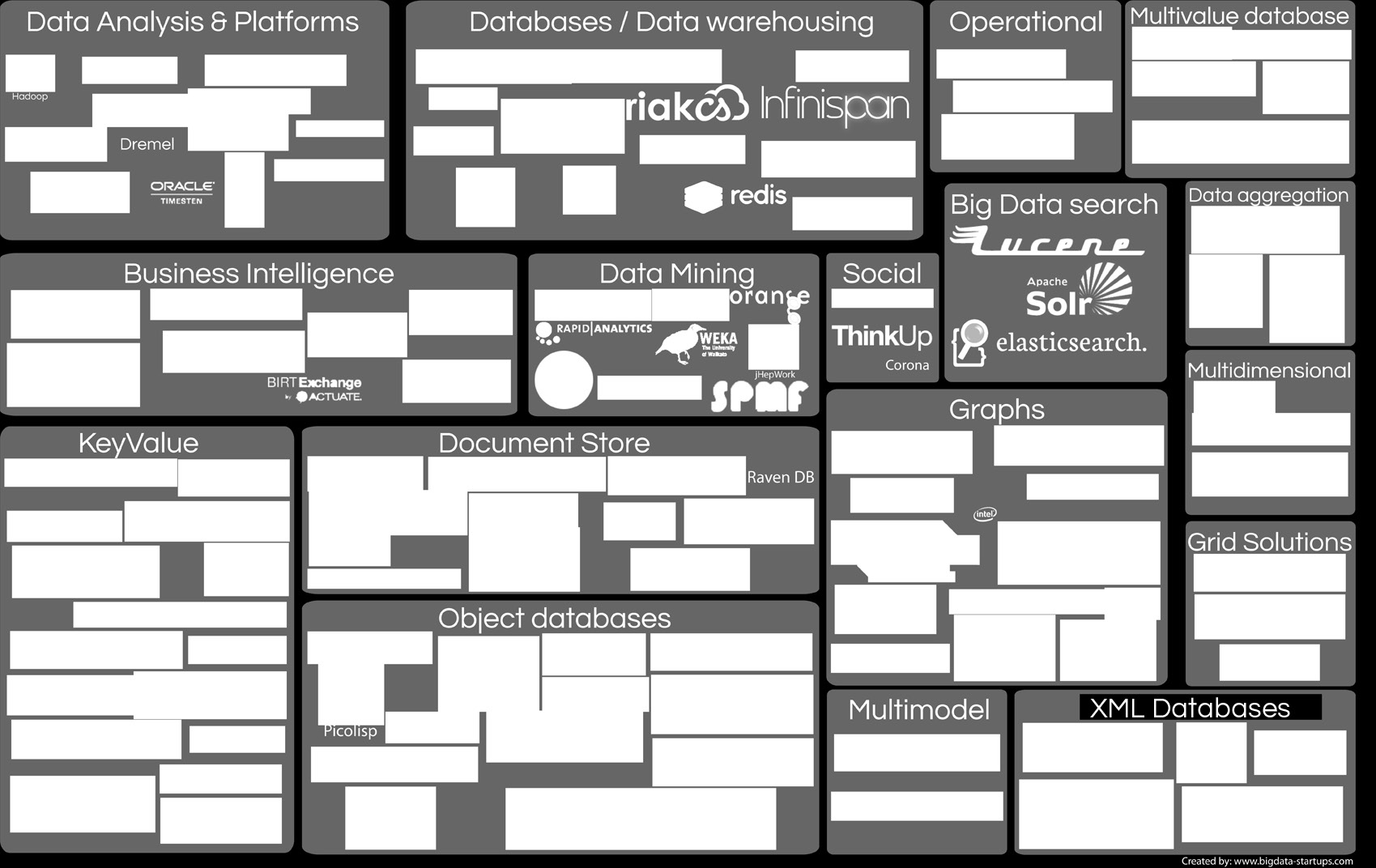 Big Data Trends Big Data hoeft niet duur