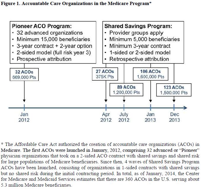2. Ervaringen met uitkomstbekostiging uit het buitenland 63 In de Affordable Care Act (ACA) zijn de contouren geschetst van twee ACO-modellen in het Medicare-programma: de Pioneer ACO s en het