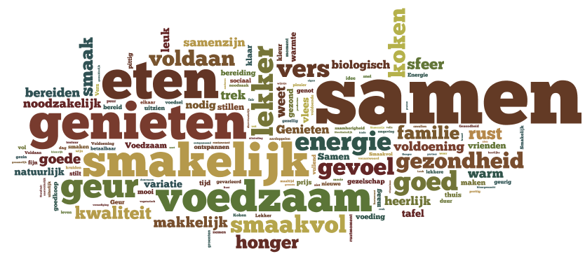 De sociale aspecten van eten komen ook duidelijk naar voren in de termen 'samen' en 'familie'. Daarnaast spelen ook de zintuigen een rol zoals de geur van het eten.