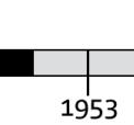 Ze ontstonden tussen 1600 en 1650.