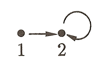 dat in het plaatje uit de laatste opdracht a een naam is voor object 1, b een naam voor object 2, en c een naam voor object 3.