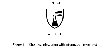 Pictogram handschoen die zowel aan EN 374 2 als EN 374 3 voldoet (Vloeistofdicht en chemisch bestendig) Bij het pictogram moeten de lettercodes worden vermeld van tenminste 3 testchemicaliën uit de