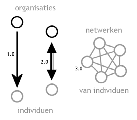The definition, if you wish, in concrete terms of a network society is a society where the key social structures and activities are organized around electronically processed information networks.