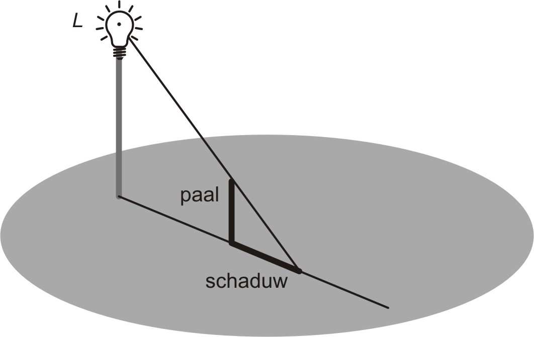 Een lamp in L werpt een schaduw van een paal op de grond. Hieronder zie je hoe je die schaduw kunt vinden.