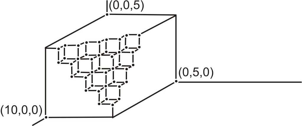 * 9 x + y + z=16 en 2x+3y+z=32 Hierboven is een balk van 10 bij 5 bij 5 getekend met drie ribben langs de assen. Uit de balk is een hap weggenomen.