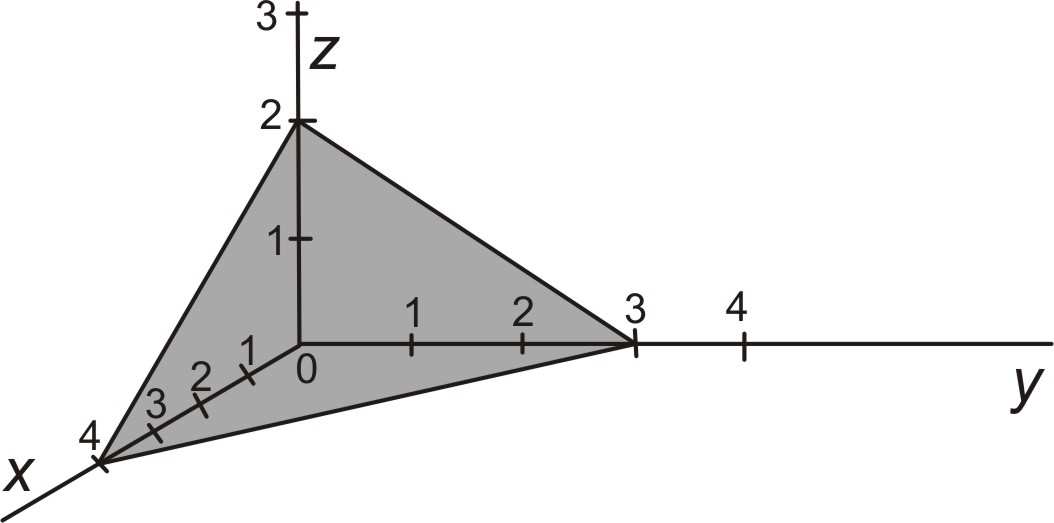 Welke van deze punten voldoen ook aan de vergelijking 2x+3y+z=32? Geef die punten in het plaatje aan.