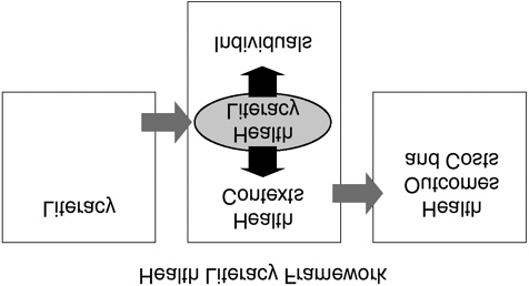 Hoofdstuk 1 Gezondheidsvaardigheden: een werkdefinitie Health literacy is een begrip dat in ons land nog weinig gebruikt wordt.