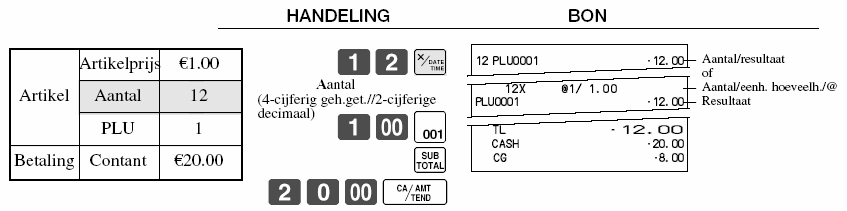 Vermenigvuldigen en wisselgeld