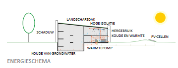 Het ontwerpproces Omwonenden zijn direct betrokken bij