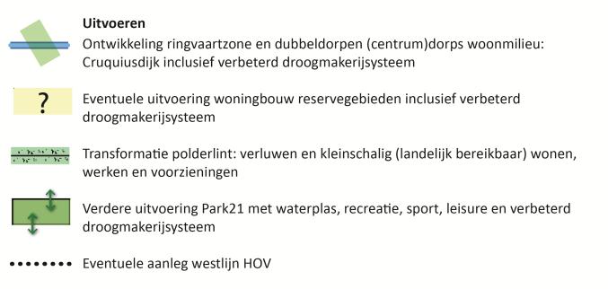 LATER periode na 2040 Figuur 3.3: Mogelijke fasering na 2040 3.