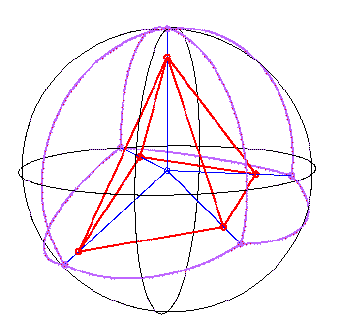 II.2.3 Veelhoeken op een bol; Euler s formule Girard s theorie kan makkelijk zo worden aangepast dat hij ook geldt voor veelhoeken op een bol.