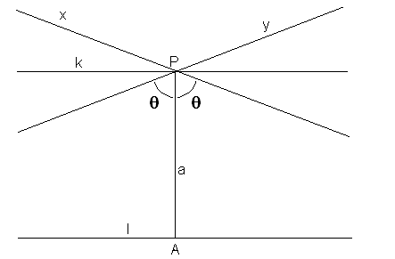 III Hyperbolische meetkunde Naast de elliptische meetkunde is er nog een niet-euclidische meetkunde, en wel de hyperbolische meetkunde.