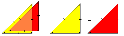 Euclides axioma s, ondersteund door voorbeelden luiden als volgt: 1. Dingen die gelijk zijn aan hetzelfde zijn ook gelijk aan elkaar. V.b.: a=c, b=c a=b 2.