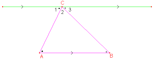 C1 = A (Z-hoek) C2 