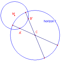 Nu hebben we een driehoek die gelijkt op de driehoek in de nevenstaande afbeelding; de cirkel die de d-lijn A B vormt is ook getekend.