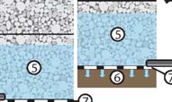 39). Voorts dient de waterdoorlatendheid van het funderingsmateriaal ten minste 5,4 x 10-5 m/s te bedragen.