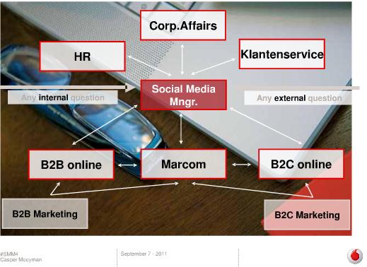 onderzoek blijkt dat de oorzaak van de incidenten ongeveer evenwichtig is verdeeld over communities, Youtube, blogs, Twitter en Facebook.