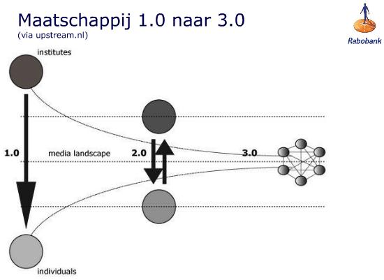 maandag tot en met vrijdag van 8.00 uur tot 17.30 uur (dus niet 24/7!). Hier komt overigens binnenkort wel uitbreiding in het aantal uren.