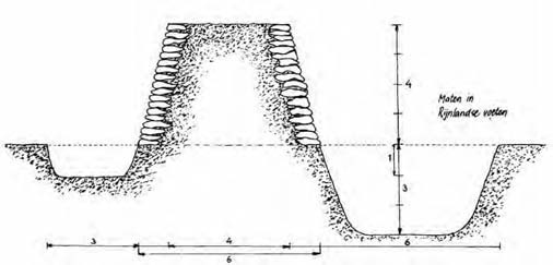 132 Afb. 7.7 Symbolische weergave van de combinatie na natuurlijke gebogen lijnen en cultuurlijke rechte lijnen in het duinenpatroon van de Drunense Duinen (Tekening K.A.H.W. Leenders). Afb. 7.6 Hoogtekaart AHN van de Drunense Duinen.