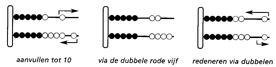 (13 voorgesteld als 6 boven en 7 onder of andersom) en tienbeelden (13 als 10 boven en 3 onder).