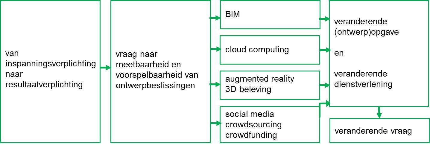 ketenintegratie genoemd.