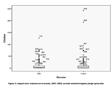 5 Top 10% citaties*** 11.2 9.4 9.2 11.