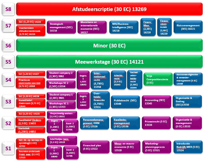 Curriculum