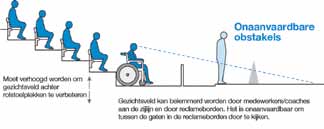 De eerste rij zitplaatsen voor zowel toeschouwers zonder als met een beperking moet in ieder geval hoger dan het veld liggen, zodat er goed zicht is.