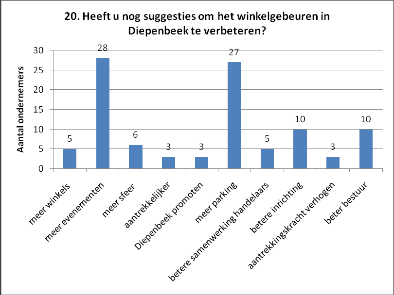 De laatste vraag was misschien de belangrijkste van allemaal, namelijk wat er nog kan verbeteren op het gebied van