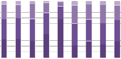 vermogen 37 100% 90% 80% 70% 60% 50% 40% 30% 20% 10% 0%