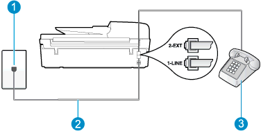 4. (Optioneel) Zet Hoe vaak overgaan op de laagste instelling (tweemaal overgaan). 5. Voer een faxtest uit.