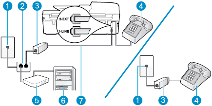 5. Als de software van de pc-modem is ingesteld op het automatisch ontvangen van faxen op de computer, moet u die instelling uitschakelen.