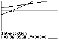 N P > N T (zie plo) voor he eers bij = 0 = + 8 (maand 9) sepember 007. a Op --00 werken er 68000,05 = 8 00 vrouwen in he onderwijs.