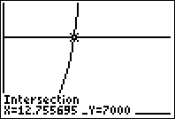 G&R havo A deel 0 Groei C. von Schwarzenber 5/6 8 00 7 ijdseenheden = =,565 600 ijdseenheid =, 565,. N = b, 600, 600 = b b = 070.